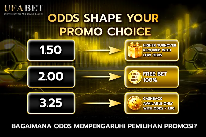 Bagaimana Odds Mempengaruhi Pemilihan Promosi